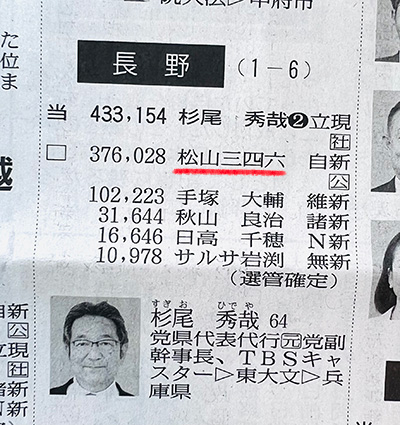 長野県の参議院選挙の結果